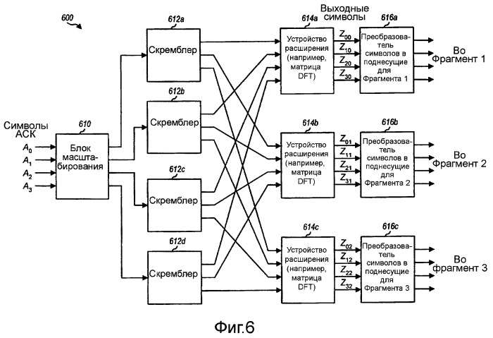 Передача сигнализации с локализованным расширением спектра для беспроводной связи (патент 2407202)