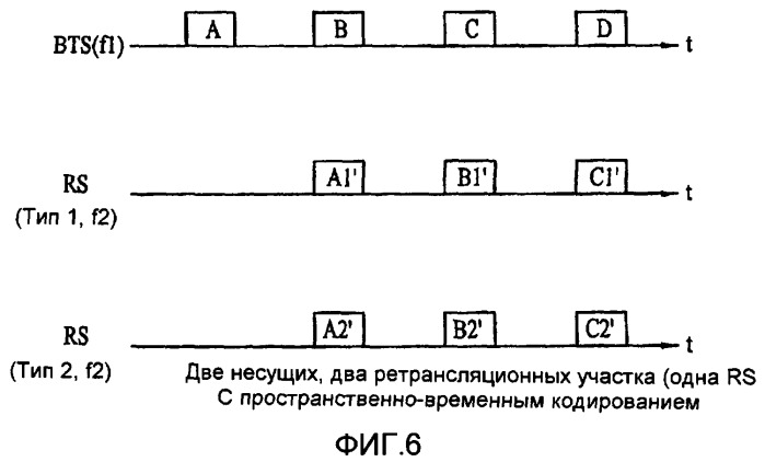 Способ совместной ретрансляции данных в сотовых сетях для широковещательных многоадресных услуг (патент 2419211)