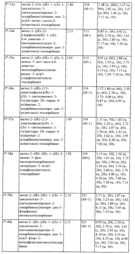 Ингибиторы аспартат-протеазы (патент 2424231)