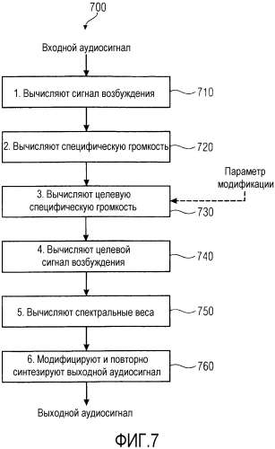 Устройство и способ модификации входного аудиосигнала (патент 2573246)