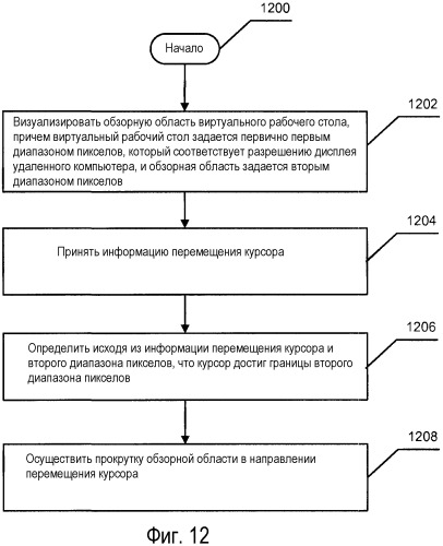 Прокрутка изображения виртуального рабочего стола (патент 2491609)
