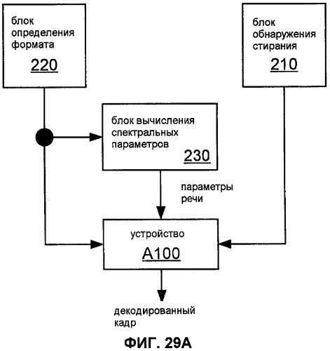 Система, способы и устройство для восстановления при стирании кадра (патент 2419167)