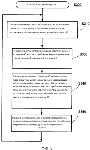 Способ и узел для поддержки маршрутизации через путь между автономными системами (патент 2580063)