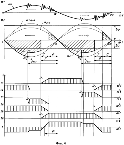 Способ управления зависимым инвертором однофазного переменного тока (патент 2561068)
