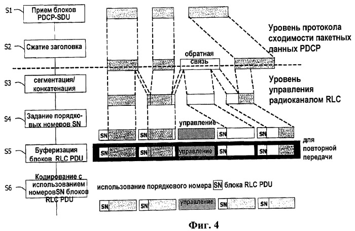 Способ обработки радиопротокола в системе подвижной связи и передатчик подвижной связи (патент 2461147)