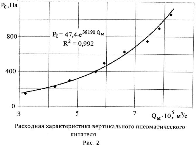 Способ автоматического управления непрерывным расходом сыпучего материала и устройство для его осуществления (патент 2554327)