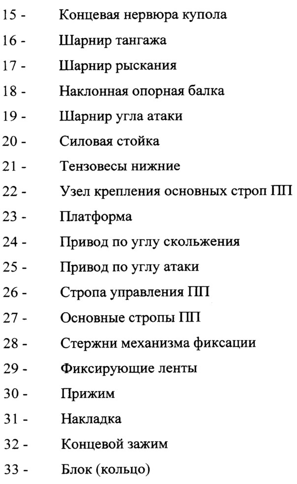 Устройство для измерения аэродинамических характеристик планирующего парашюта в аэродинамической трубе, модель планирующего парашюта для испытаний в аэродинамической трубе, способ измерения аэродинамических характеристик планирующего парашюта в аэродинамической трубе (патент 2655713)