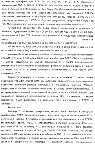 Использование ингибиторов pde7 для лечения нарушений движения (патент 2449790)