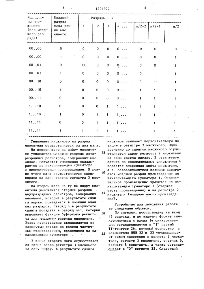 Устройство для умножения данных переменной длины (патент 1291972)