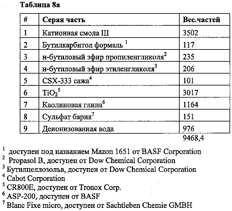 Фенольная добавка для композиции электроосаждаемого покрытия, содержащей циклический гуанидин (патент 2628379)