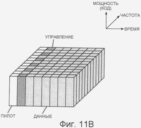 Устройство и способ передачи сигнала по каналу нисходящей связи (патент 2405258)