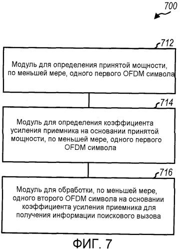 Система и способ для обнаружения в беспроводных системах связи (патент 2420882)