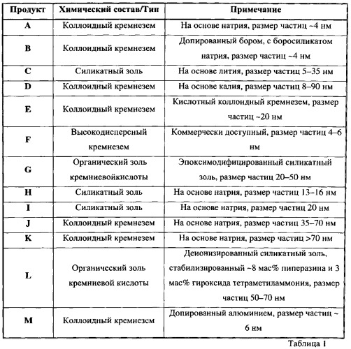 Новый подход к регулированию отложений dsp в процессе байера (патент 2537417)