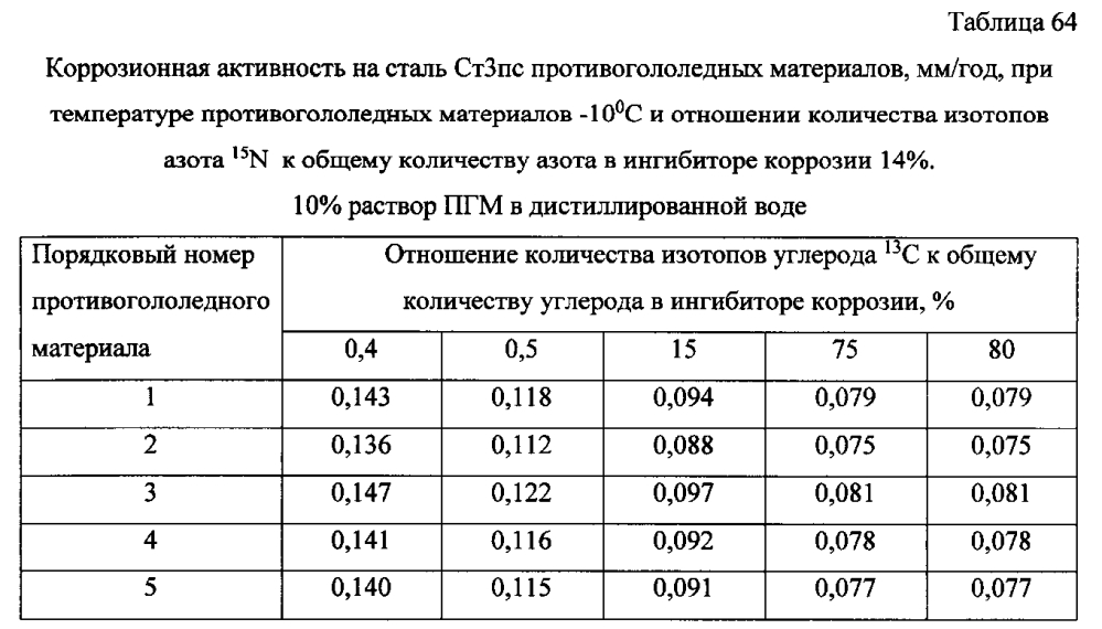 Способ получения твердого противогололедного материала на основе пищевой поваренной соли и кальцинированного хлорида кальция (варианты) (патент 2597110)