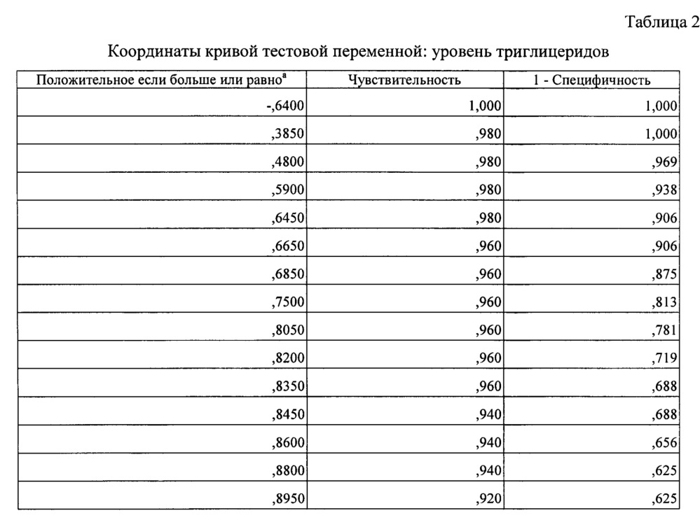 Способ прогнозирования риска развития атеросклеротических изменений сосудов у европеоидов (патент 2618443)