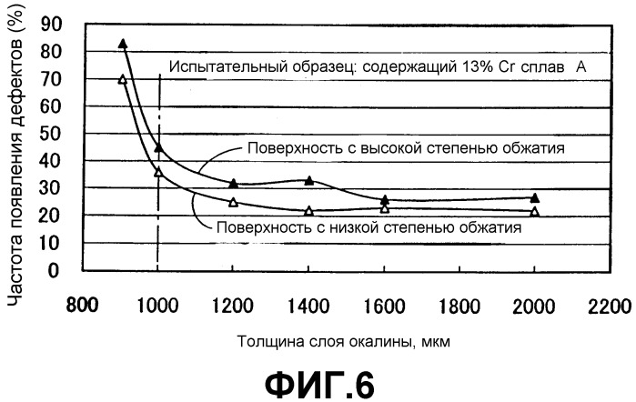 Заготовка из сплава fe-cr и способ ее изготовления (патент 2313409)