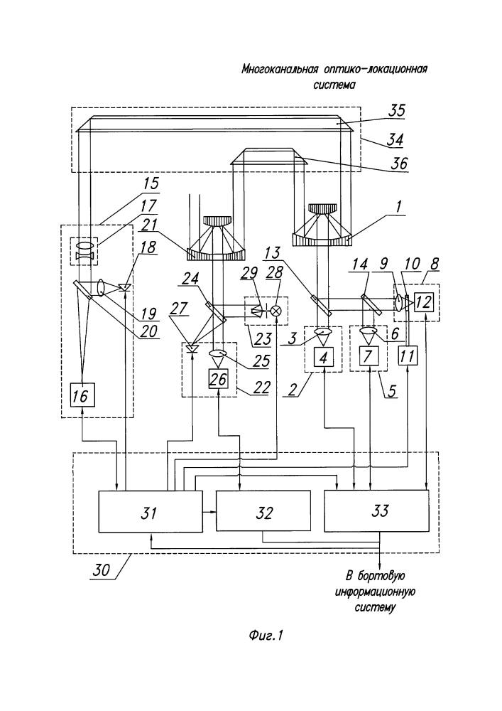 Многоканальная оптико-локационная система (патент 2617459)