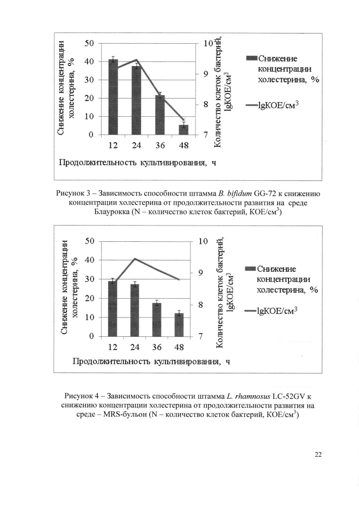 Способ получения пробиотической композиции (патент 2614116)