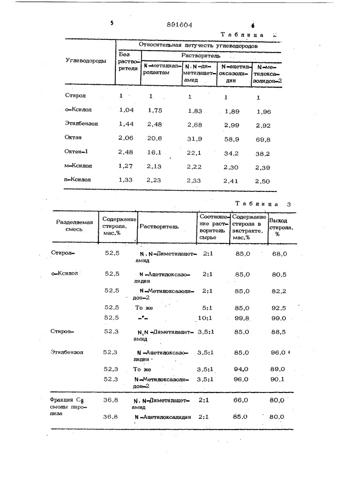 Способ выделения стирола из углеводородной фракции с (патент 891604)