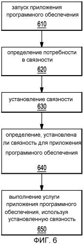 Устройство и способ для агрегирования услуг приложений с помощью встроенного управления связностью (патент 2479142)