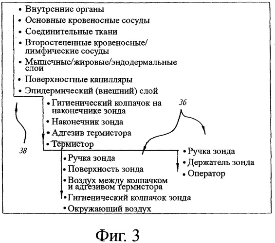 Устройство и способ прогнозирования температуры человека (патент 2413187)