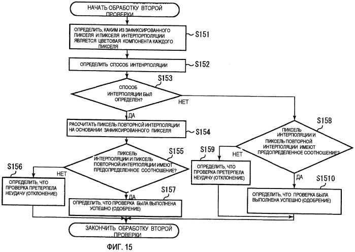 Устройство обработки информации и способ обработки информации (патент 2422901)