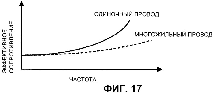 Плоская катушка (патент 2481662)