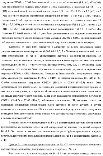 Гипоаллергенный слитый белок, молекула нуклеиновой кислоты, кодирующая его, вектор экспрессии, клетка-хозяин, вакцинная композиция и его применение (патент 2486206)