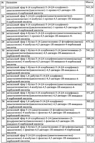 Замещенные производные имидазолина, обладающие аффиностью к &#181;-опиатному рецептору (патент 2427571)