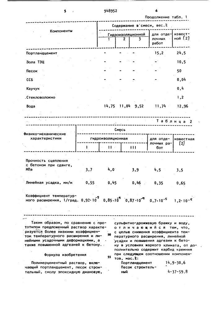 Полимерцементный раствор (патент 948952)