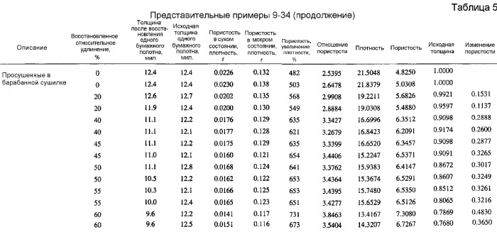 Крепирование на ткани и процесс сушки в ткани для изготовления адсорбирующего бумажного полотна (патент 2370587)