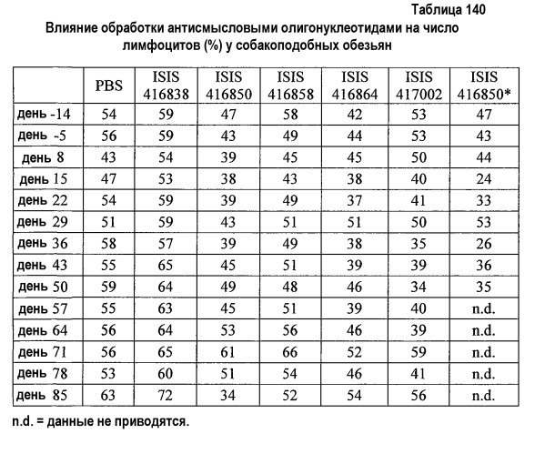 Модуляция экспрессии фактора 11 (патент 2535964)