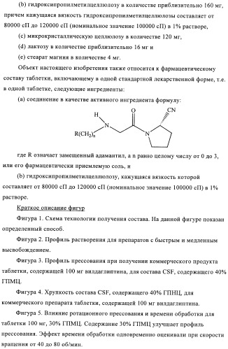 Состав с модифицированным высвобождением, содержащий 1-[(3-гидроксиадамант-1-иламино)ацетил]пирролидин-2(s)-карбонитрил (патент 2423124)