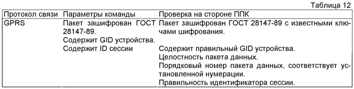 Система приемо-передачи, контроля и обработки данных (патент 2473973)