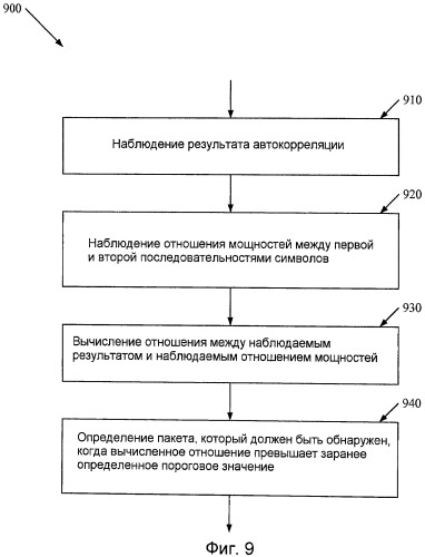 Обнаружение информации синхронизации в системе беспроводной связи (патент 2460227)