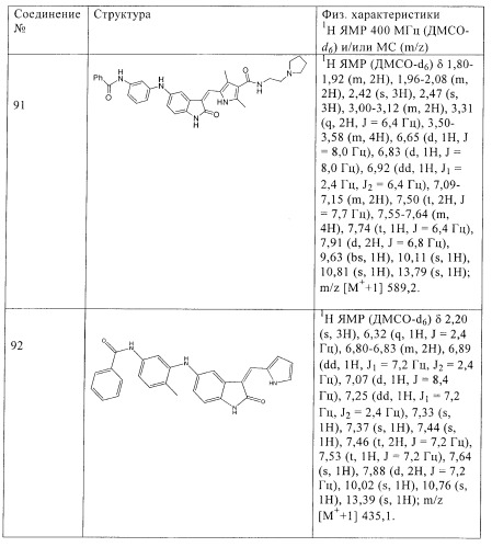 Соединения и композиции как ингибиторы протеинкиназы (патент 2406725)