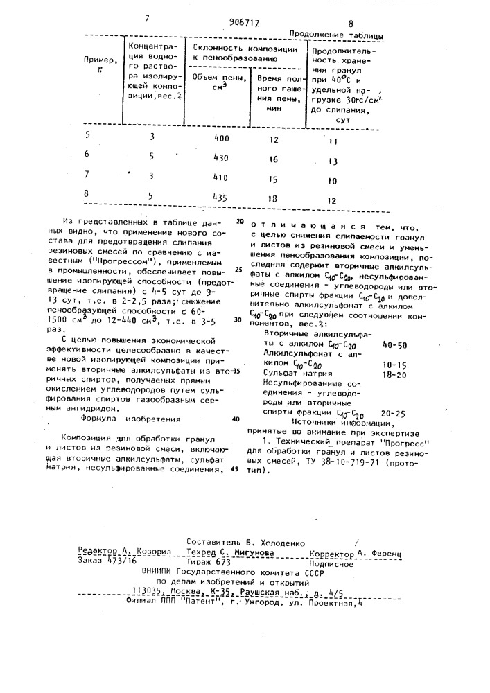 Композиция для обработки гранул и листов из резиновой смеси (патент 906717)