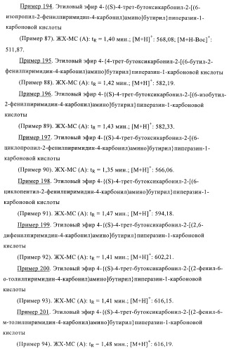 Производные пиримидина и их применение в качестве антагонистов рецептора p2y12 (патент 2410393)