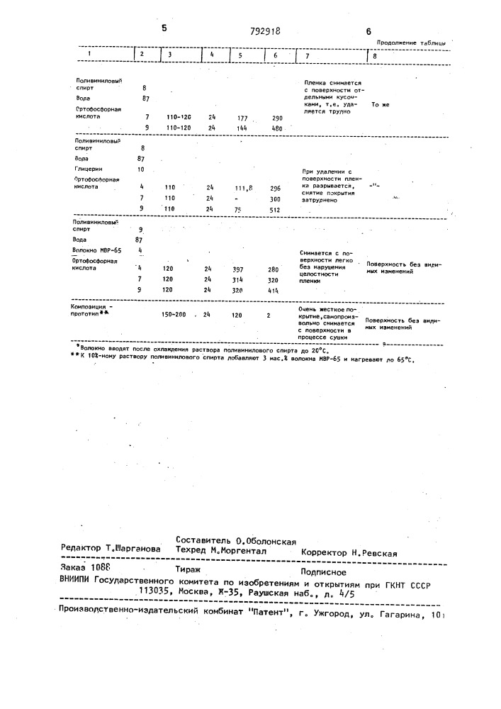 Композиция для покрытия (патент 792918)