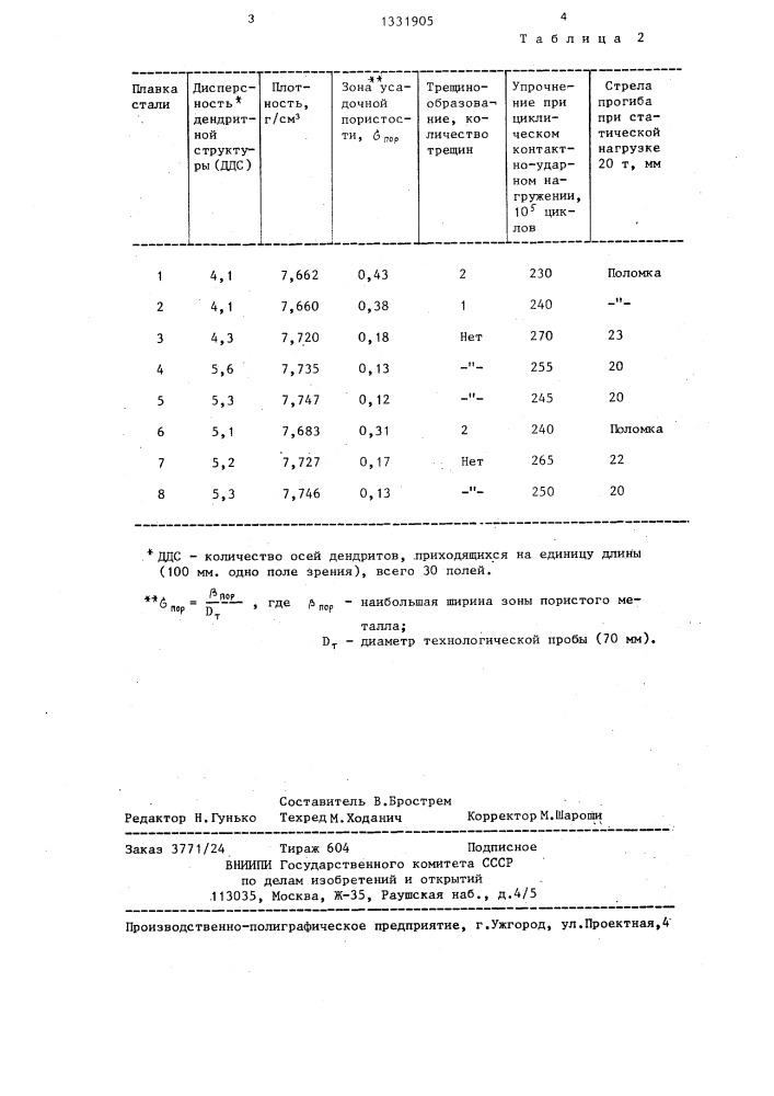 Сталь (патент 1331905)