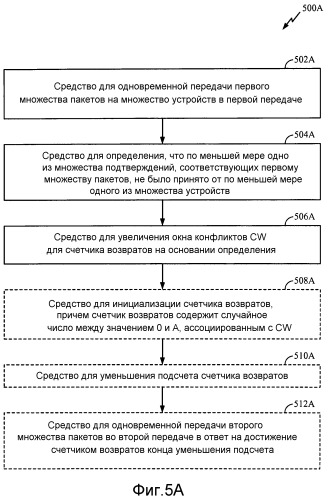 Обнаружение коллизий и адаптация окна возврата для многопользовательской передачи mimo (патент 2533312)