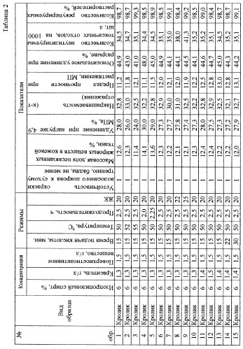 Способ крашения меха в среде органических растворителей (патент 2280114)