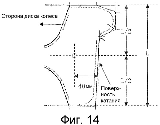 Сталь для колеса (патент 2546270)
