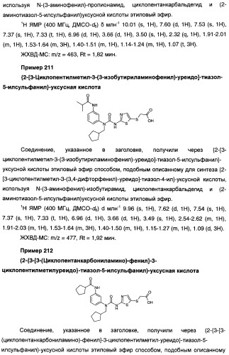 Мочевинные активаторы глюкокиназы (патент 2443691)