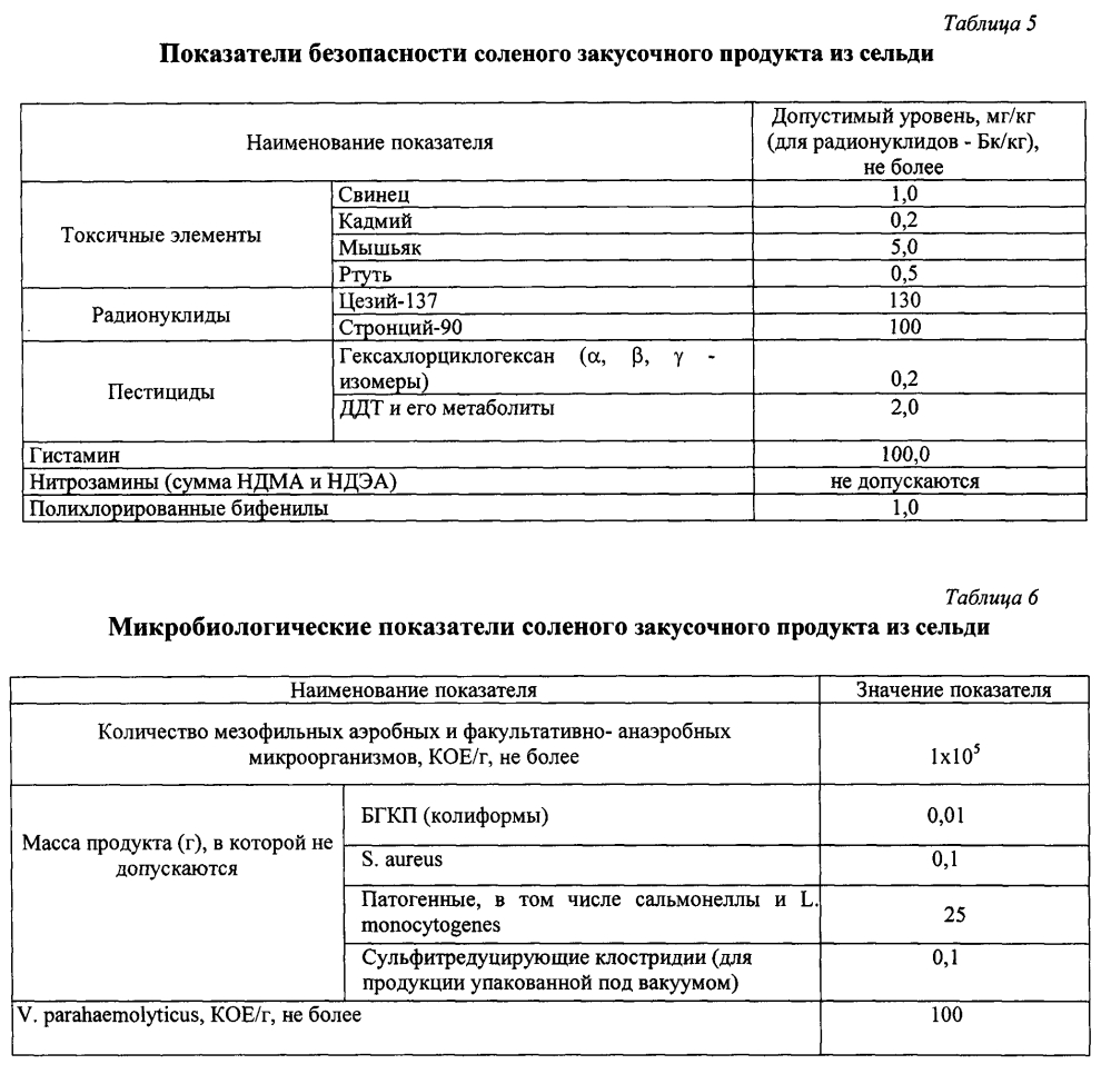 Способ получения соленого закусочного продукта из сельди для питания детей дошкольного и школьного возраста (патент 2601064)