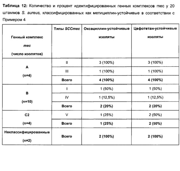 Соединения и способы лечения инфекций (патент 2666540)