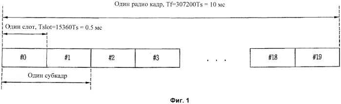 Способ передачи/приема нисходящих данных с использованием ресурсных блоков в системе беспроводной подвижной связи и устройства для его реализации (патент 2518934)