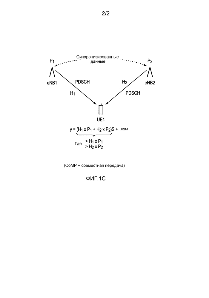 Режимы координированной многоточечной передачи (патент 2594749)
