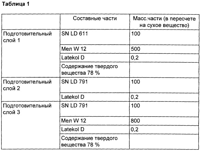 Многослойное текстильное покрытие для пола (патент 2252285)