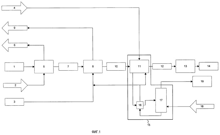 Способ снижения выпусков аэрозоля на установке гранулирования мочевины (патент 2493903)